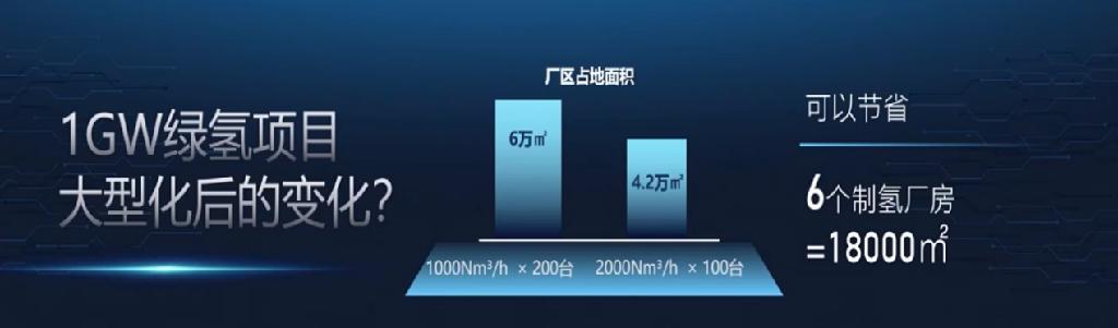 中石化内蒙古乌兰察布10万吨/年风光制氢一体化项目