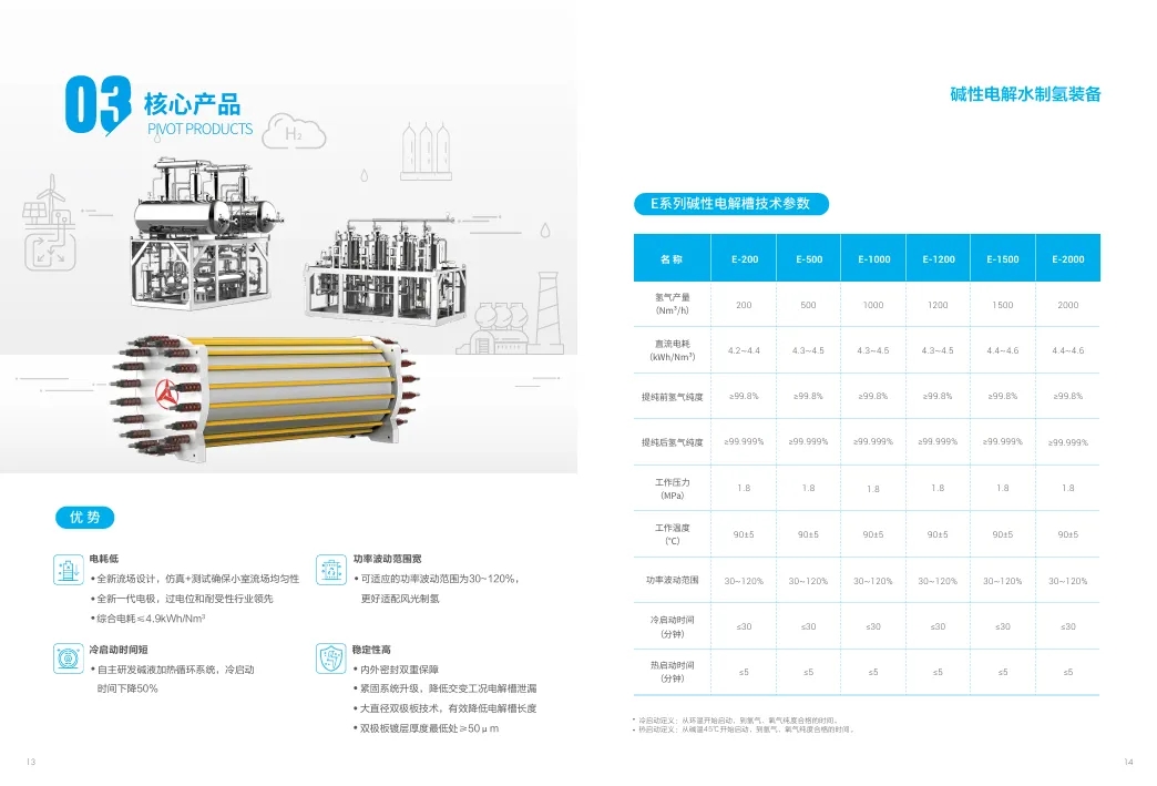 14款制氢装备亮相！上海SNEC展会直击