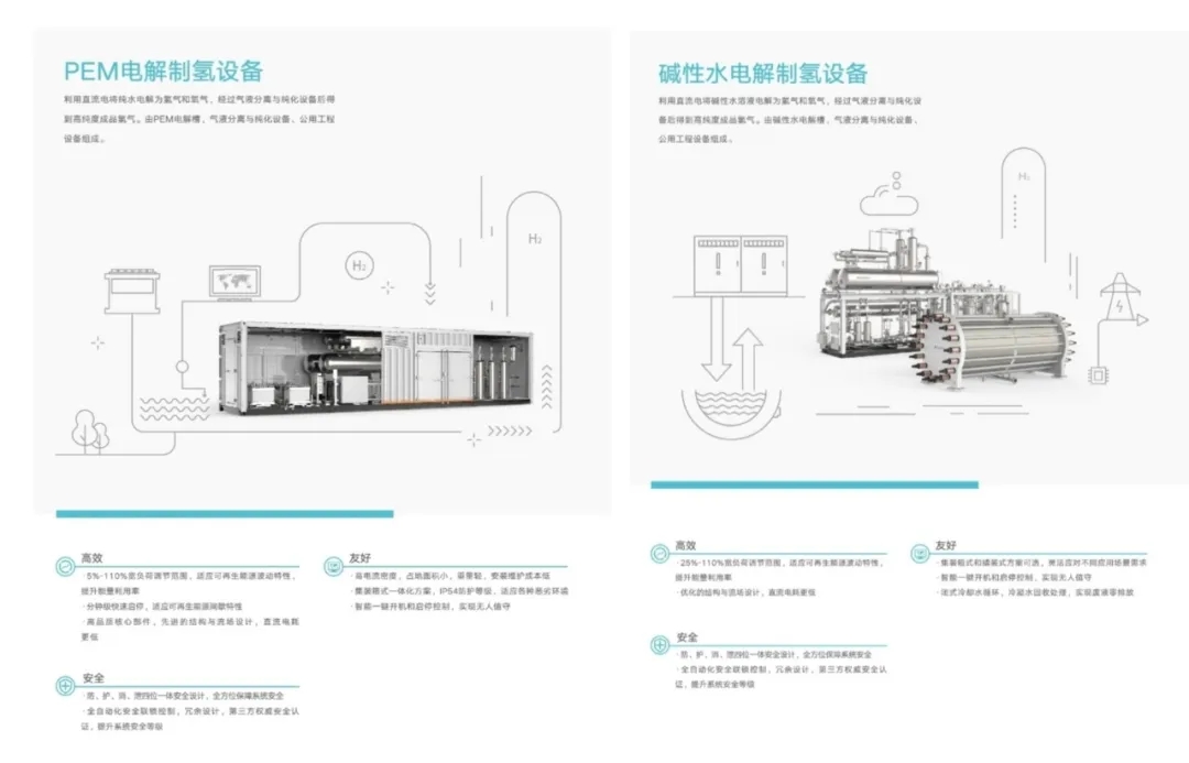 14款制氢装备亮相！上海SNEC展会直击