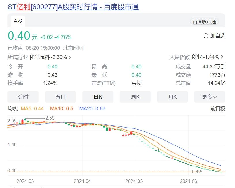 无力回天！这家跨界氢能的上市公司遭强制退市 