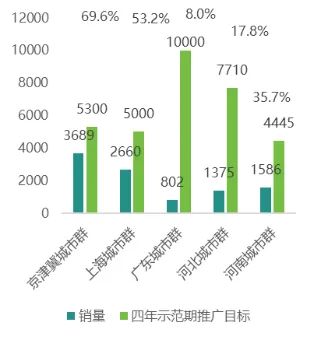 2024上半年，为什么制氢企业融资爆发了？ 