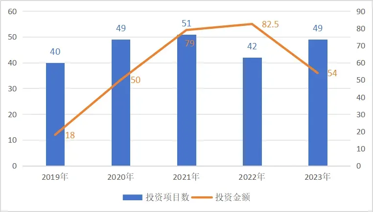 2024上半年，为什么制氢企业融资爆发了？ 