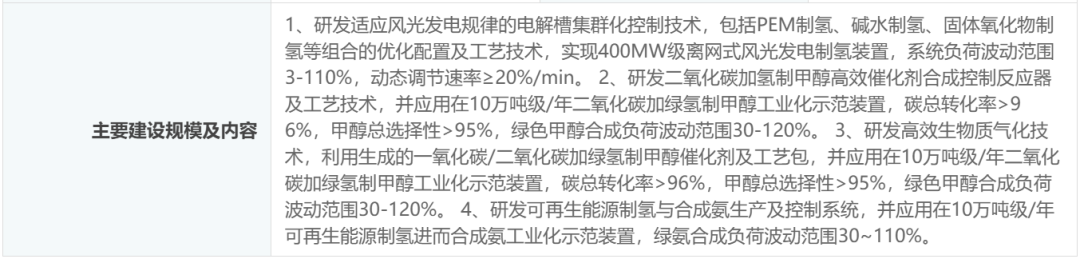 国电投可再生能源制氢及氢制绿色甲醇、绿氨项目备案