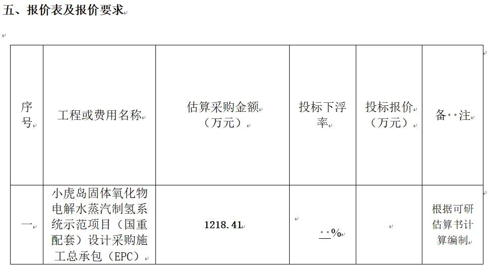 广州供电局小虎岛固体氧化物电解水蒸汽制氢系统示范项目