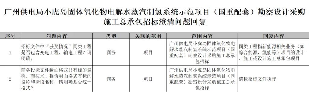 广州供电局小虎岛固体氧化物电解水蒸汽制氢系统示范项目