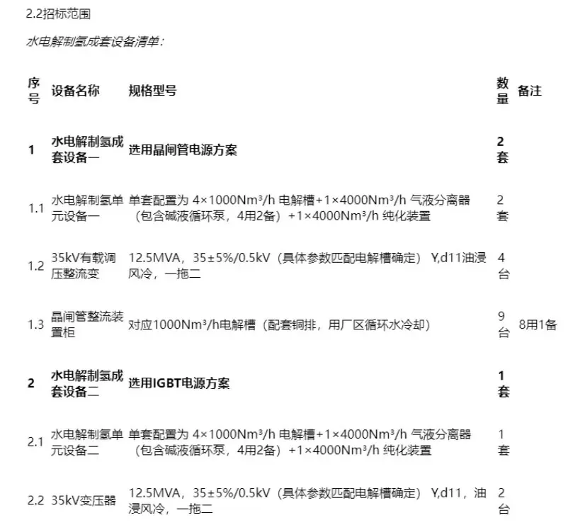 436万1套1000Nm³/h电解水制氢设备，真相是…… 