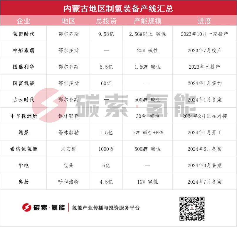 以投资换订单？10家电解槽企业涌入内蒙建厂 