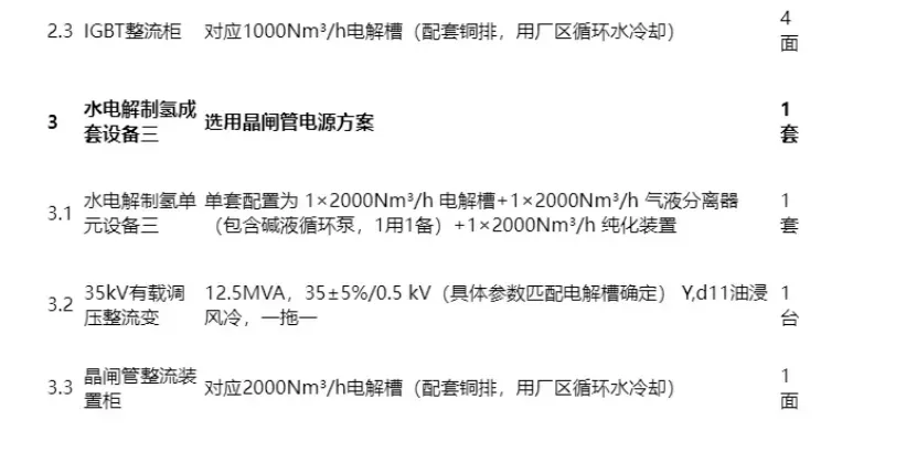 436万1套1000Nm³/h电解水制氢设备，真相是…… 