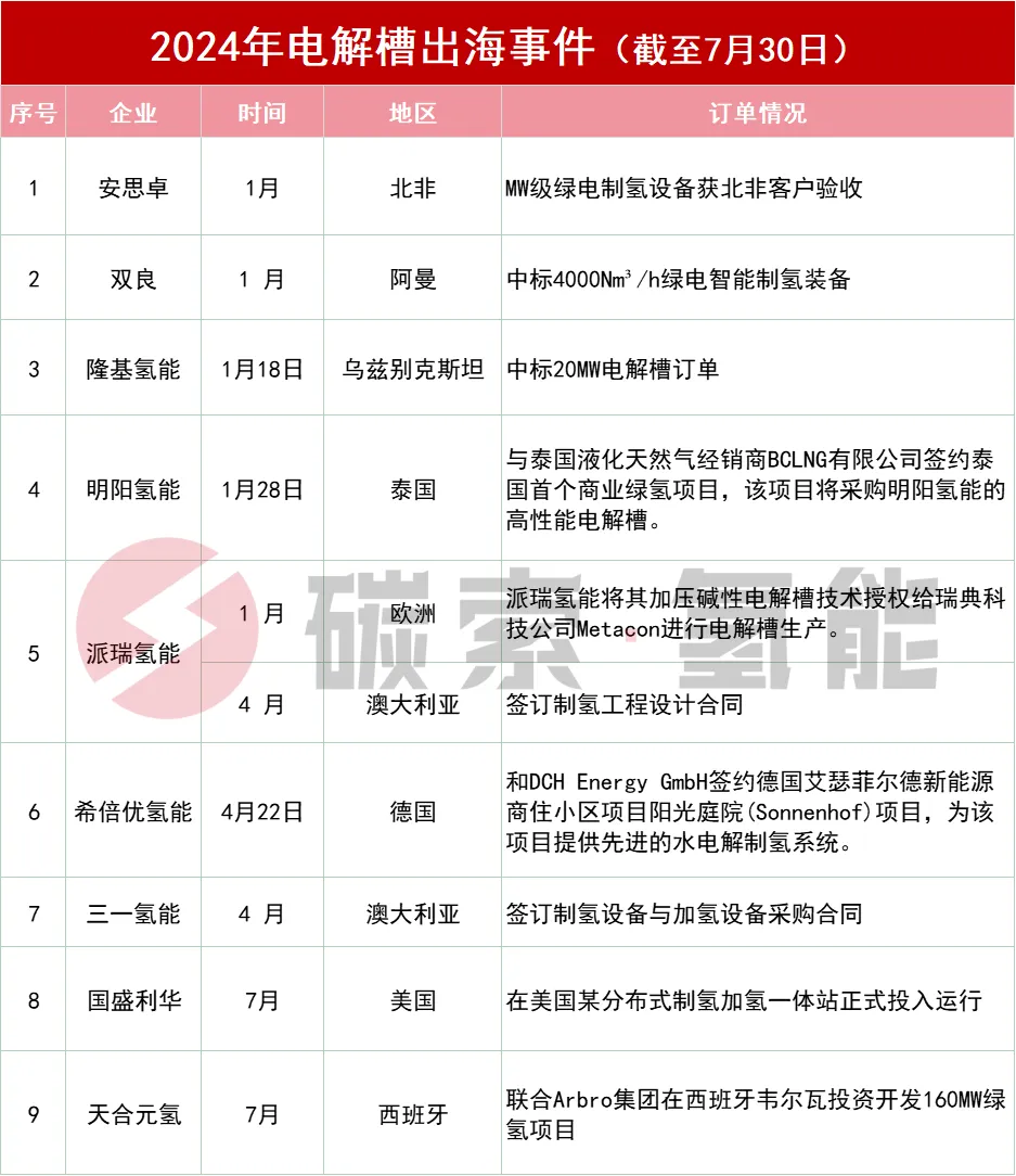 多家中国企业已相继斩获海外订单