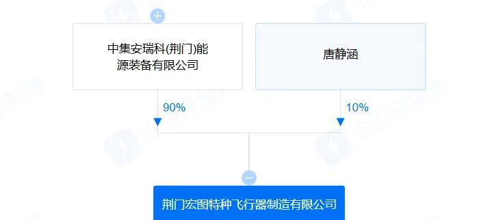 中集安瑞科中标中能建松原项目氢气球罐、压缩机缓冲罐 