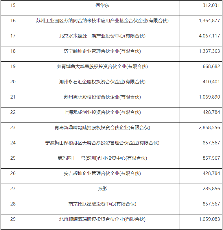 准了！国富氢能赴港上市！