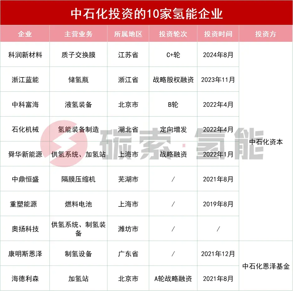 海德氢能完成新一轮融资