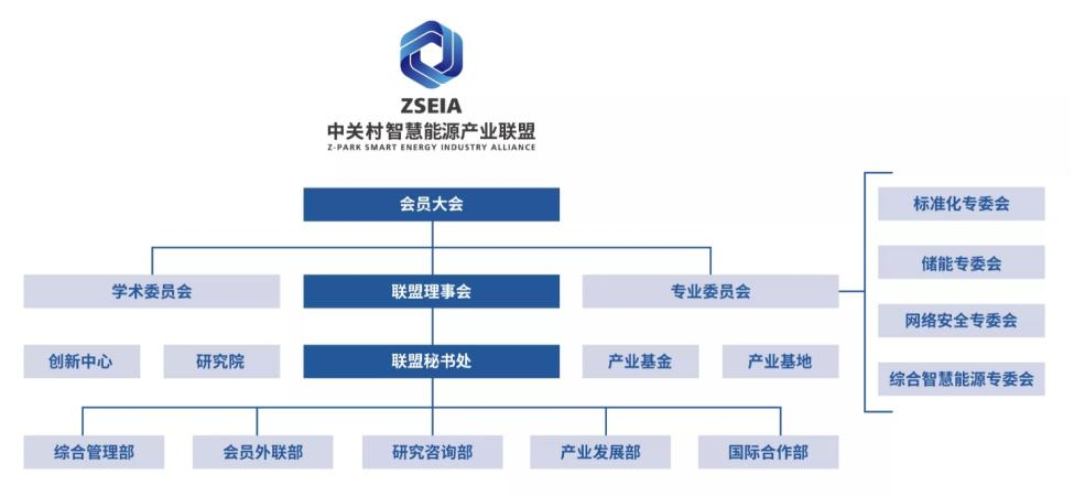 国家电投官宣！退出中关村智慧能源产业联盟