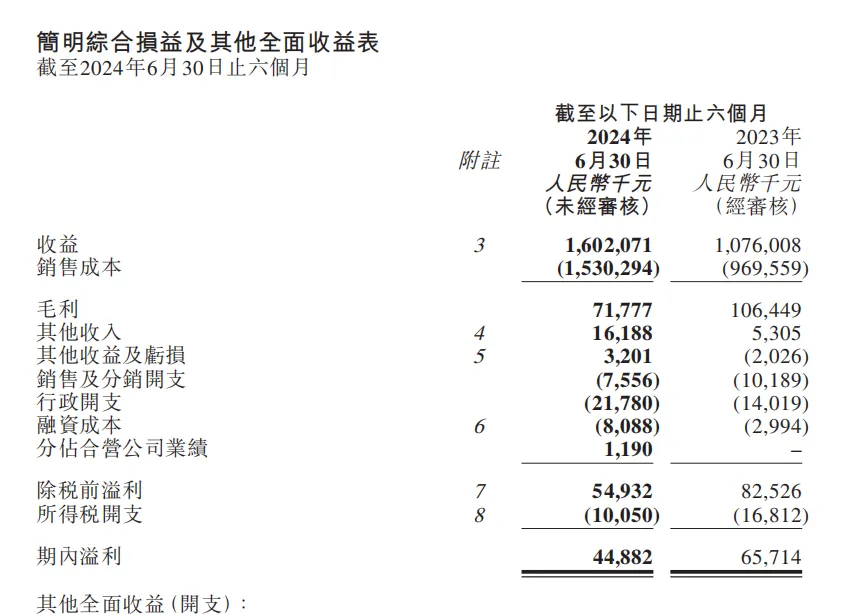 又亏损了！亿华通、国鸿氢能、金源氢化半年报出炉 