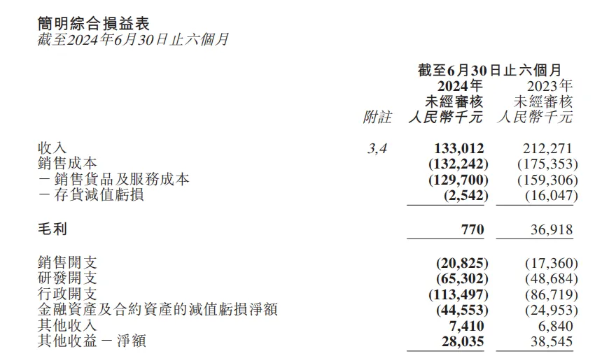 又亏损了！亿华通、国鸿氢能、金源氢化半年报出炉 