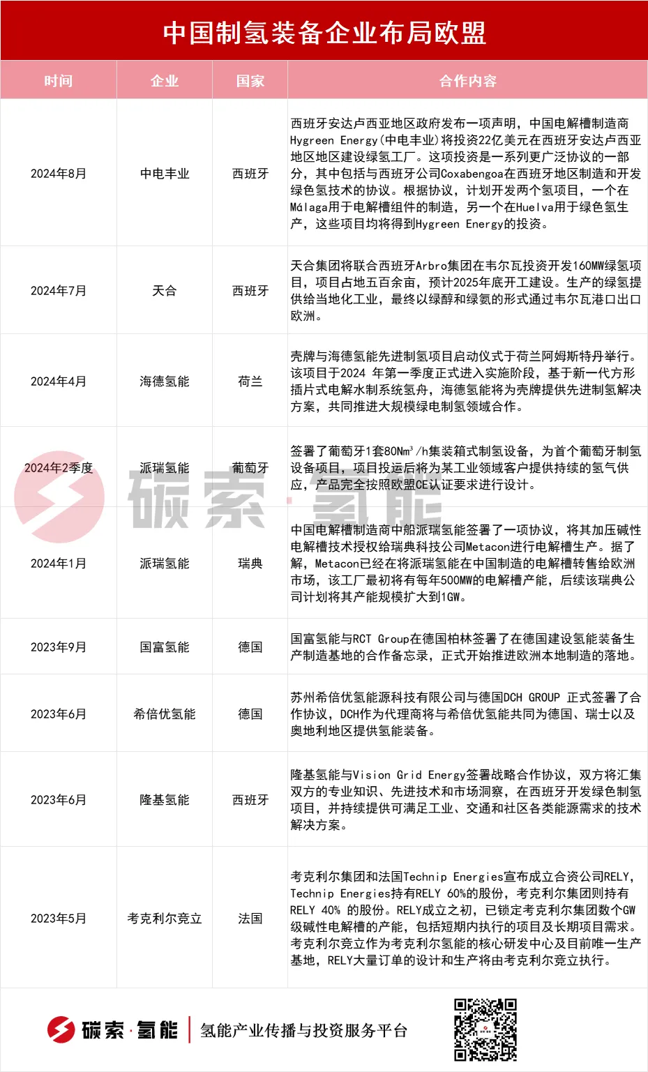 欧盟又放话了，要对中国电解槽采取更强硬的态度 