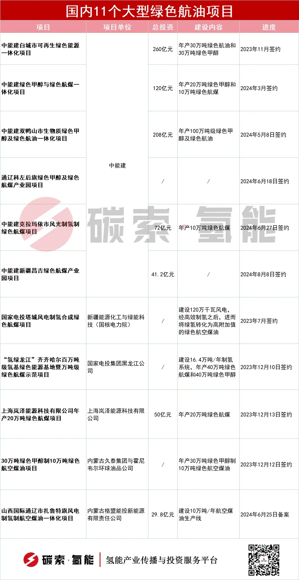 可持续航空燃油应用试点来了！首批12个航班