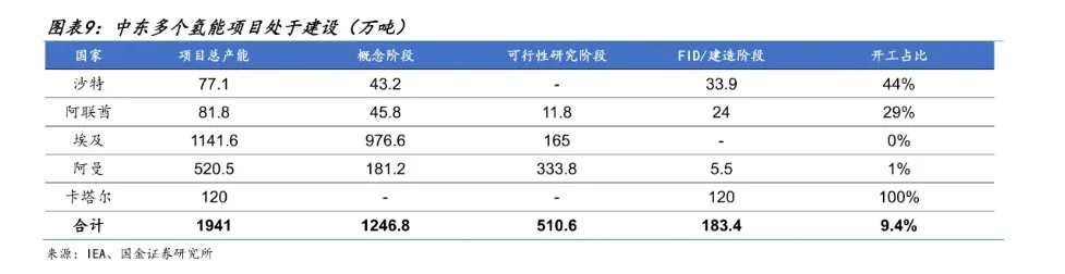 中东VS欧盟，哪是中国“氢能出海”的首选？