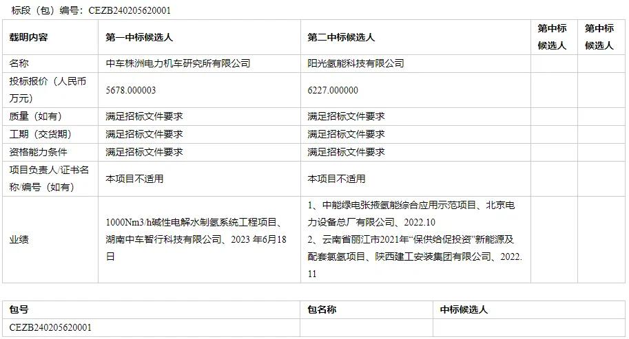 10万吨绿氨项目EPC招标