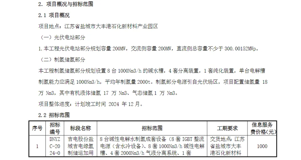 国电投、中能建超24套1000Nm³/h电解槽招标 