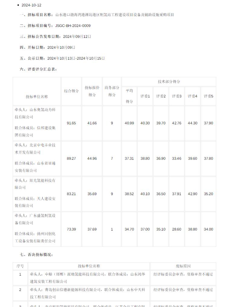 太卷了！1MW电解槽订单引7家头部厂商“拼杀” 