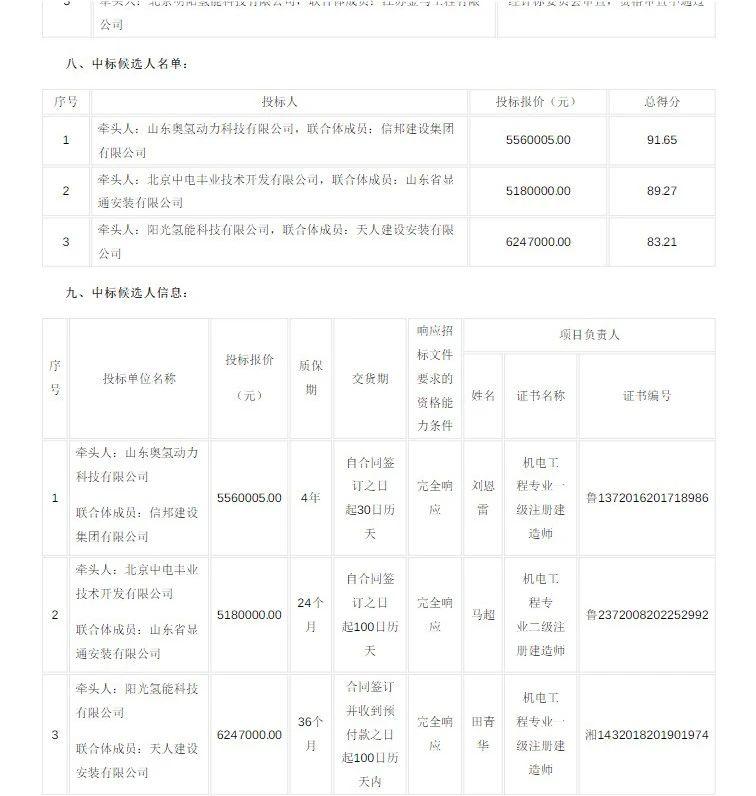 太卷了！1MW电解槽订单引7家头部厂商“拼杀” 