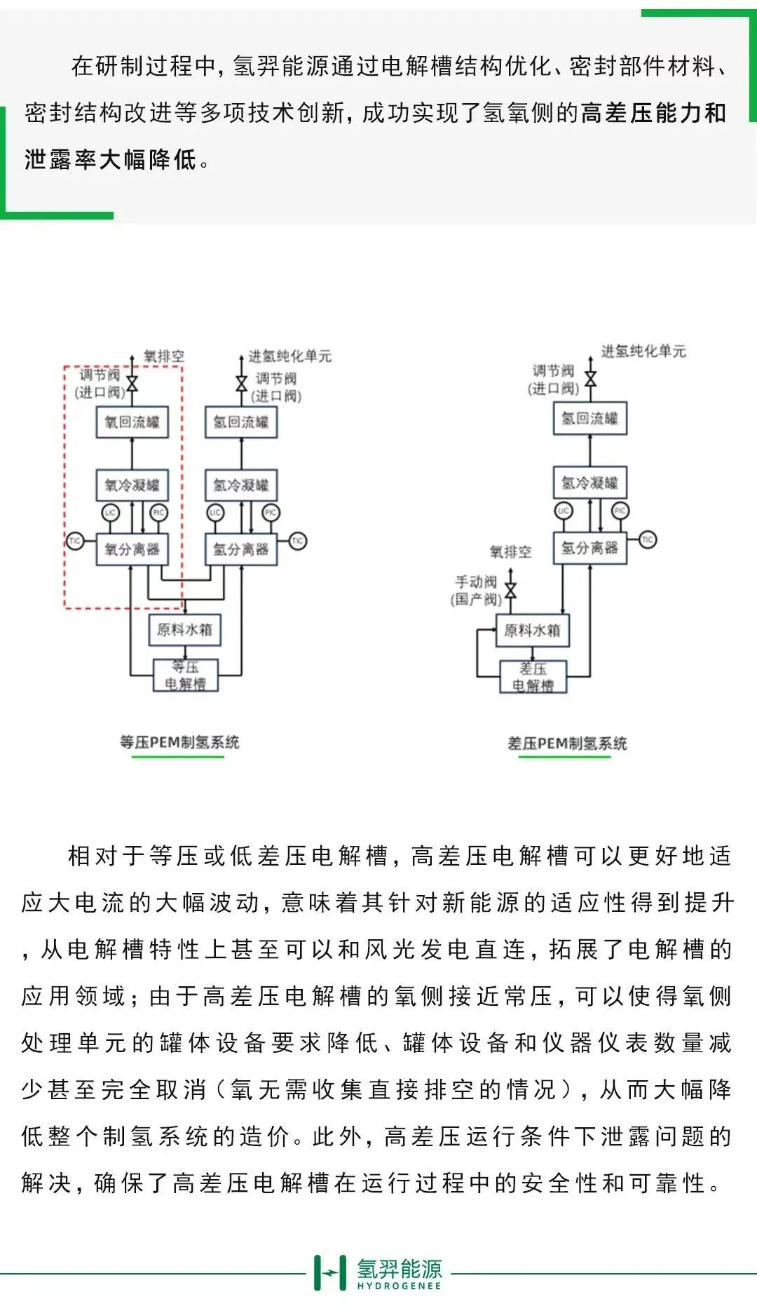 PEM电解槽持续突破！两氢企再推出新品