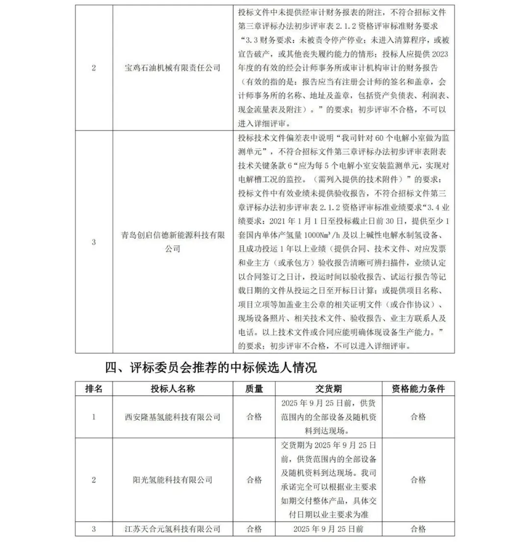 中石油采购电解槽，隆基、阳光、天合入围