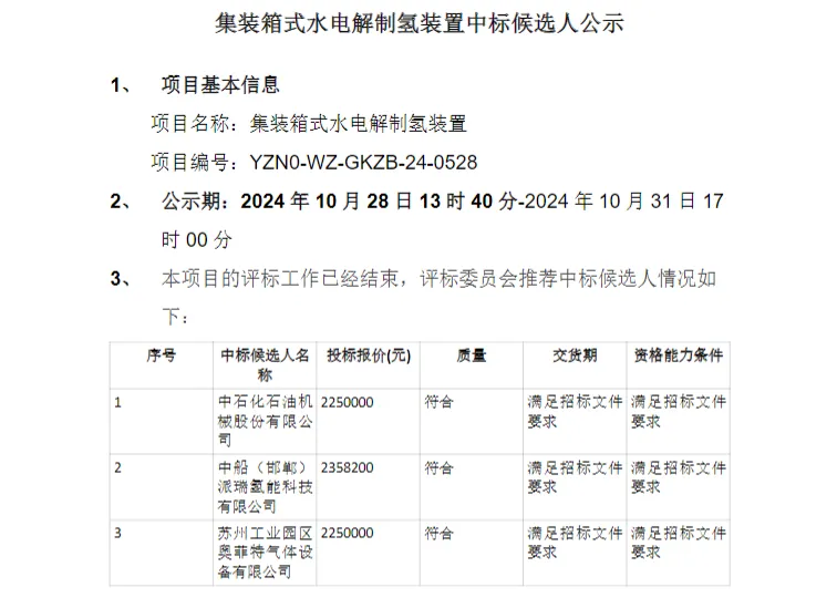 中标候选人变更！央企采购水电解制氢装置 