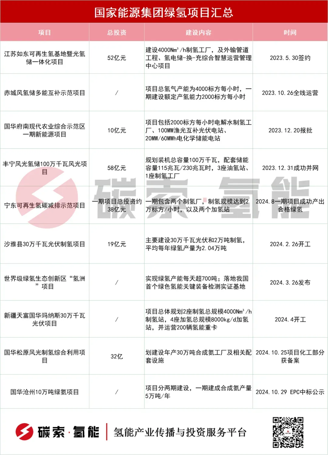 国家能源集团，正式入局绿色航油