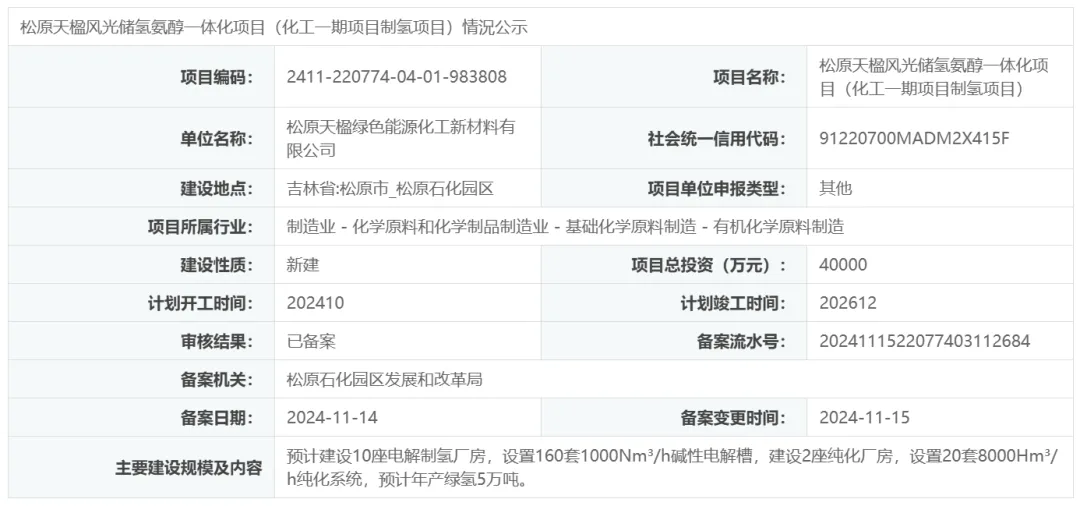 160套电解槽，这个项目仅制氢就投资4亿元