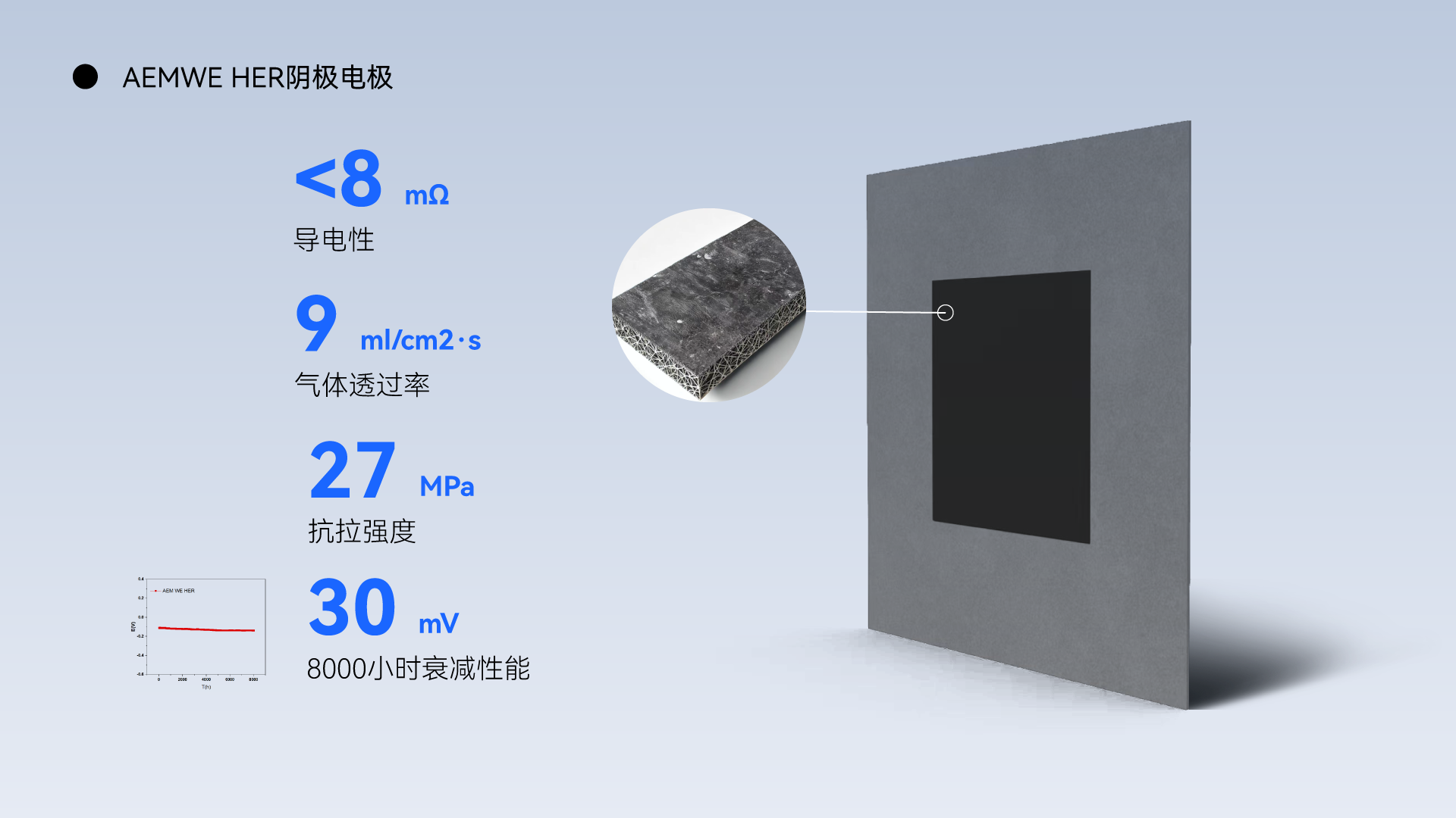 新品成功上市|开启AEM电解水制氢材料突破之门