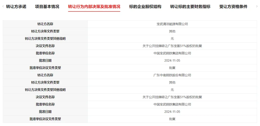 中国宝武，转让氢能公司51%股权 