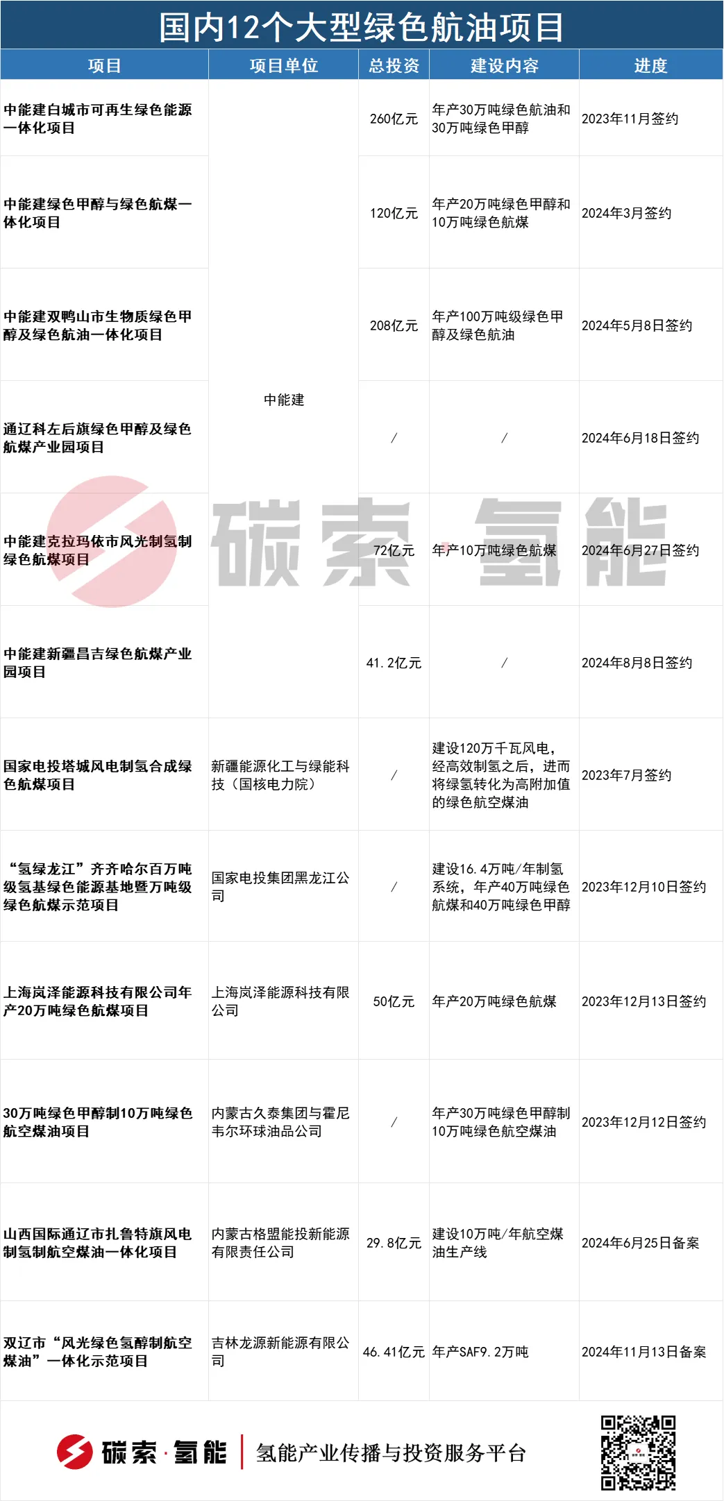 今年最大合同！40台1000Nm³/h电解槽订单签约