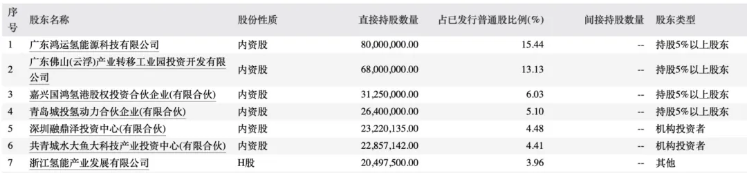 吃惊！国鸿氢能，暴跌40% 