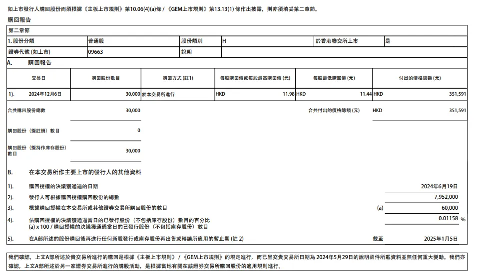 连发3条公告！国鸿氢能回购9万股