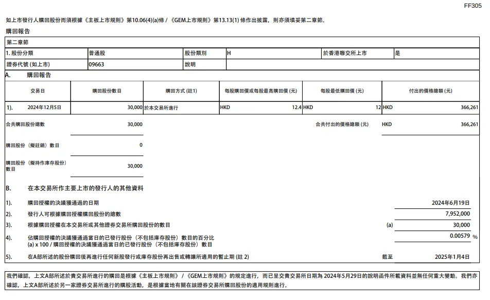 连发3条公告！国鸿氢能回购9万股