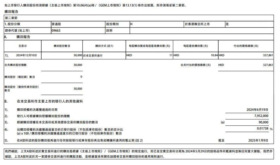 连发3条公告！国鸿氢能回购9万股