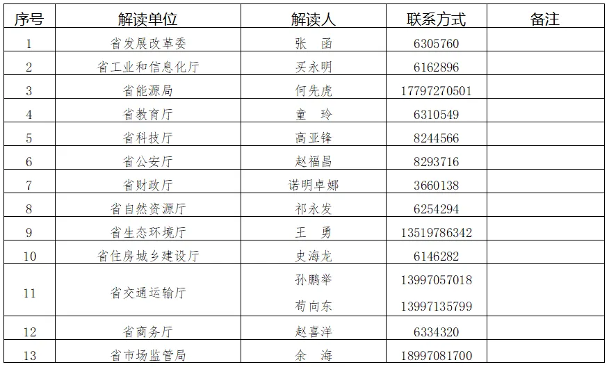 青海：严禁以建设氢能产业园的名义“跑马圈地”