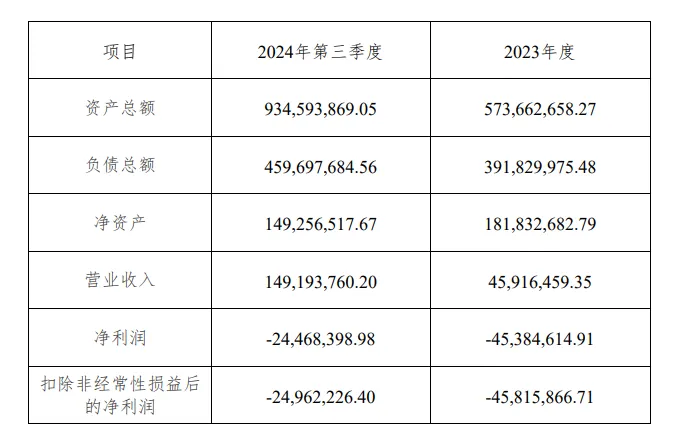 亿华通、丰田，向华丰燃料同比例增资19亿日元 