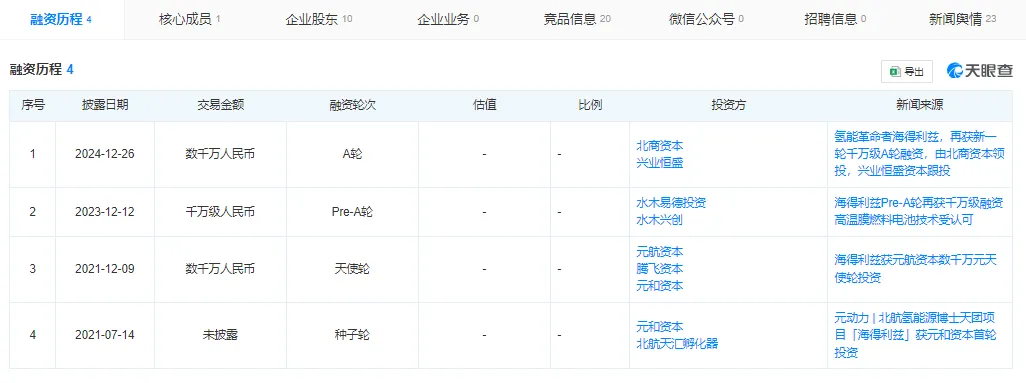 又一燃料电池企业完成千万级A轮融资