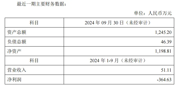 卧龙英耐德，转让51%股权