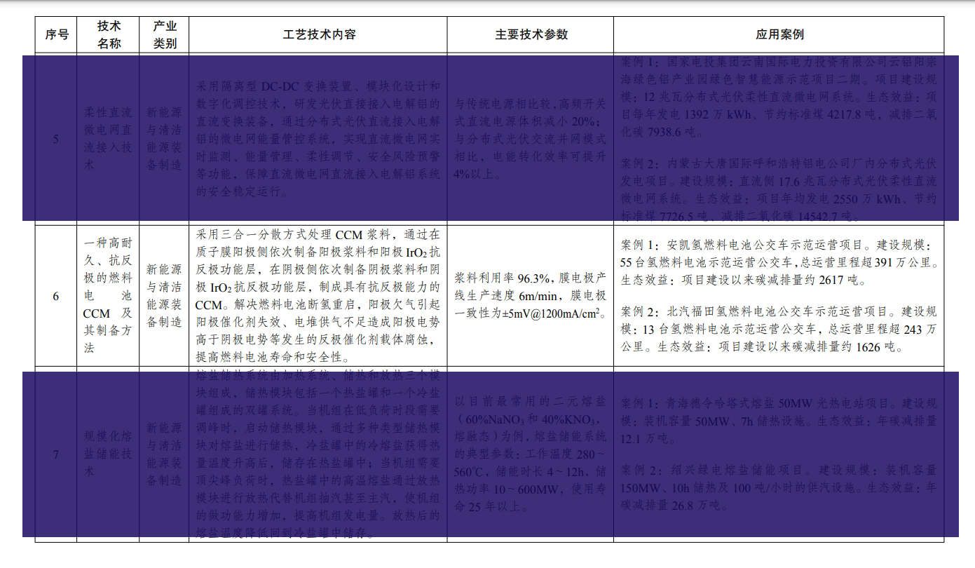 重磅!国家八部委联合发布明天氢能技术入选